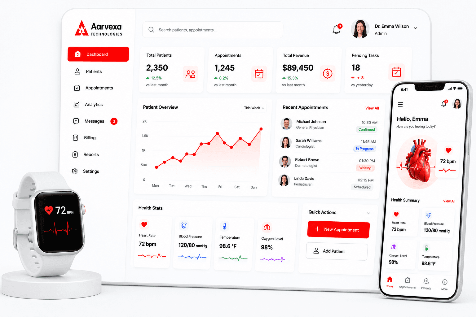 Aarvexa healthcare dashboard, smartwatch, and mobile app preview